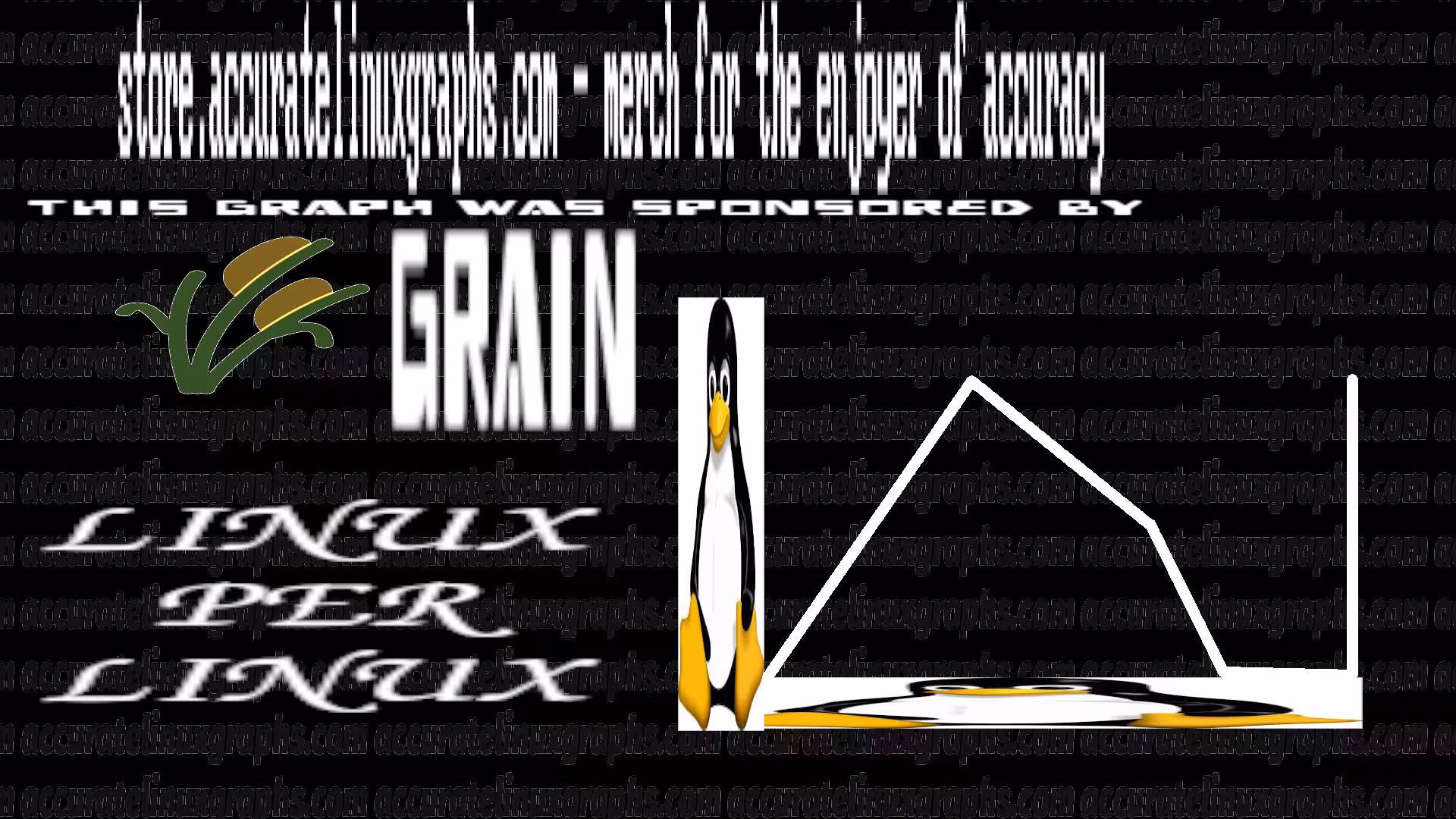 LINUXPERLINUX