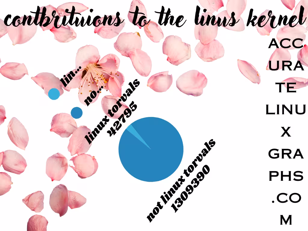contbrituions to the linus kernel