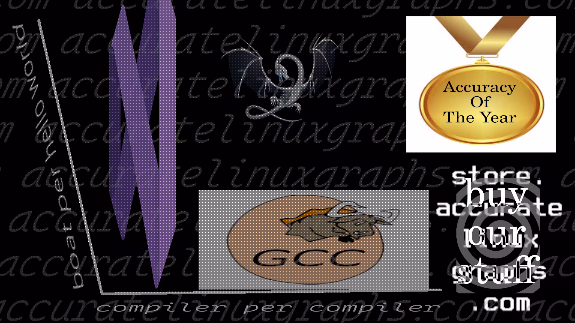 compiler per compiler