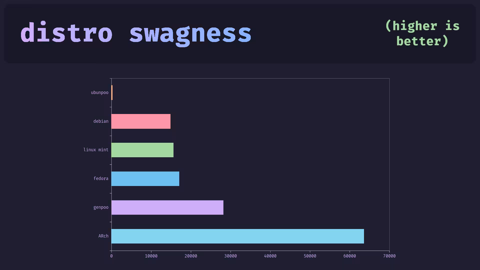 distro swagness v2
