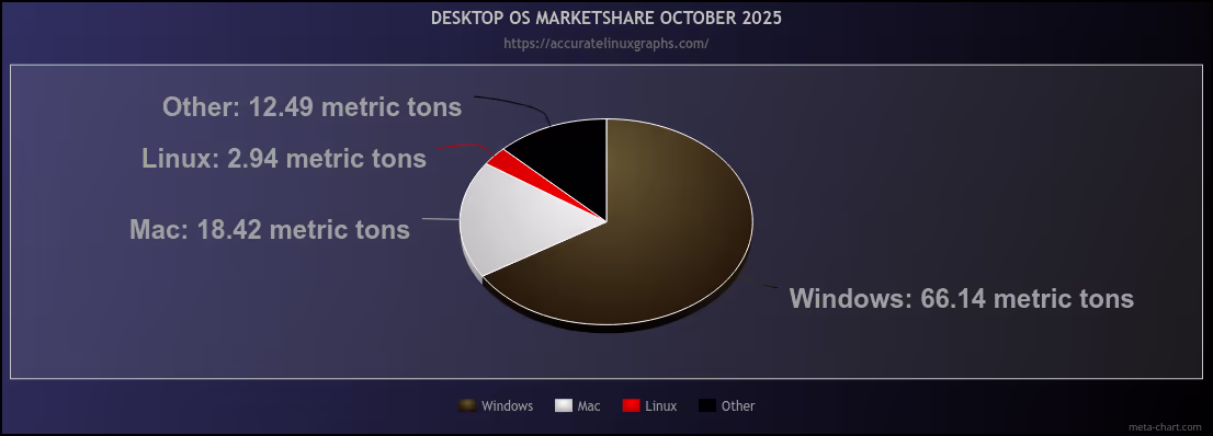 market share graph v2