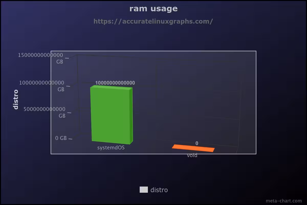 ram usage graph